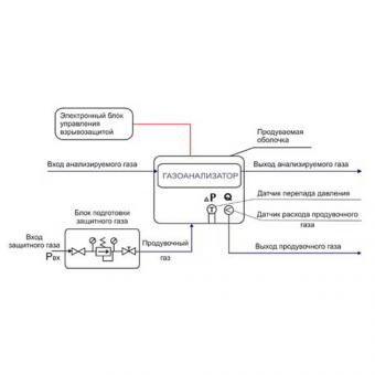 Диск-ТК устройство взрывозащиты газоанализаторов  фото 2