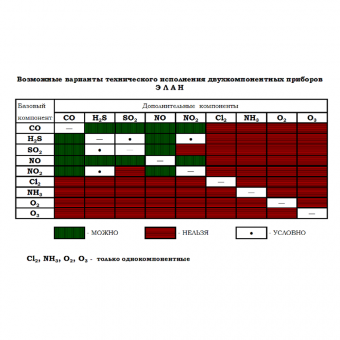 Элан газоанализаторы автоматические портативные фото 2