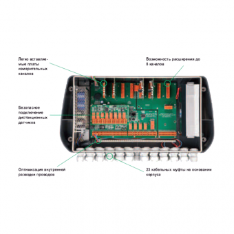 GasGard-XL контроллеры многоканальные фото 2