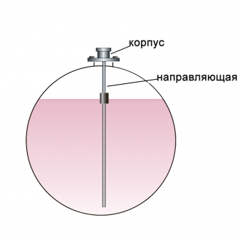 ПМП-116 датчики-индикаторы уровня поплавковые магнитные фото 3