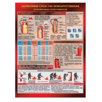 Плакат «Порошковый огнетушитель» фото 1