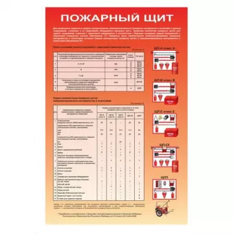 Плакат «Пожарный щит» фото 1